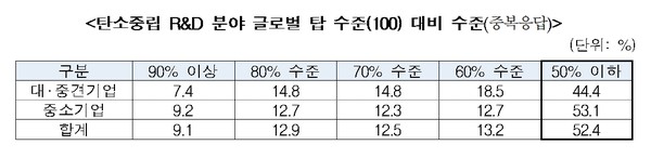 자료출처=힌국산업기술진흥협회