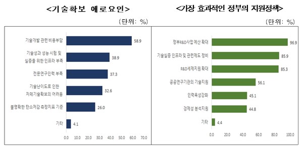 자료출처=한국산업기술진흥협회