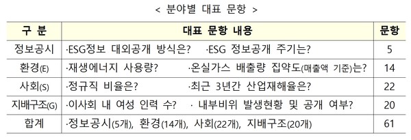 자료출처=산업통상자원부