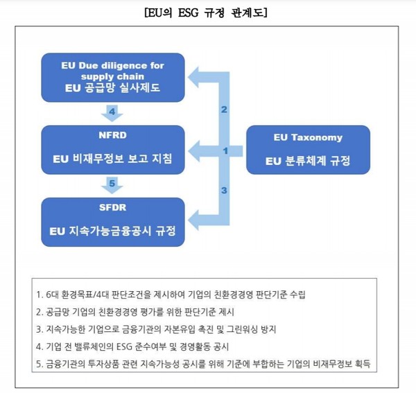 자료출처=한국무역협회