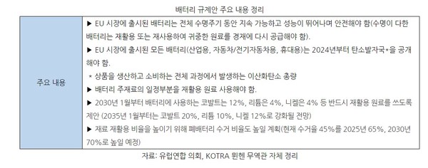 EU 배터리 규제안 주요 내용/코트라 '유럽의 배터리 규제안과 독일 배터리 재활용 동향'