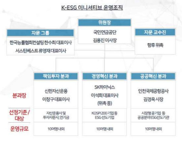 K-ESG 이니셔티브 운영조직/국민연금