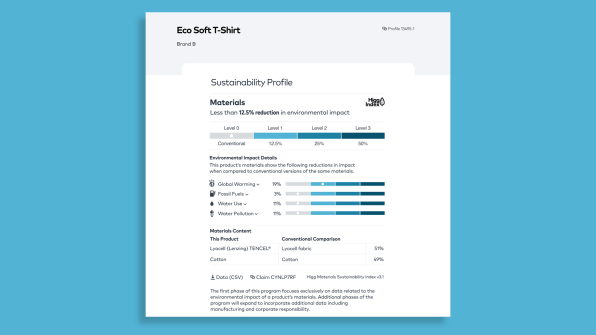 Materials Sustainability Index 스코어카드