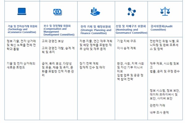 월마트의 위원회와 역할/임팩트온 재가공