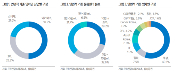 (출처=삼성증권 보고서)