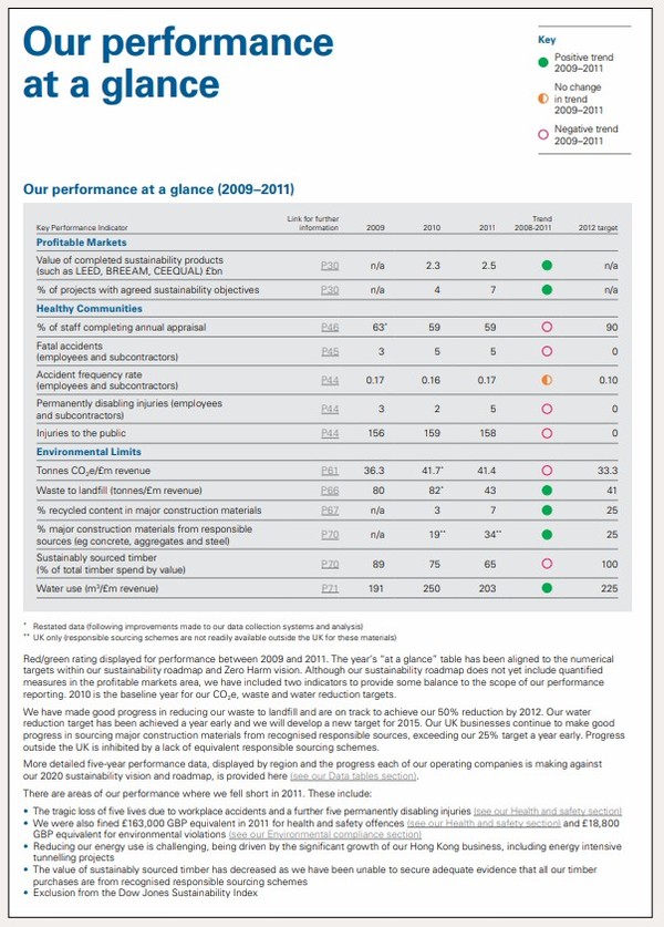 영국의 건설사 발포어 비티(Balfour Beatty)