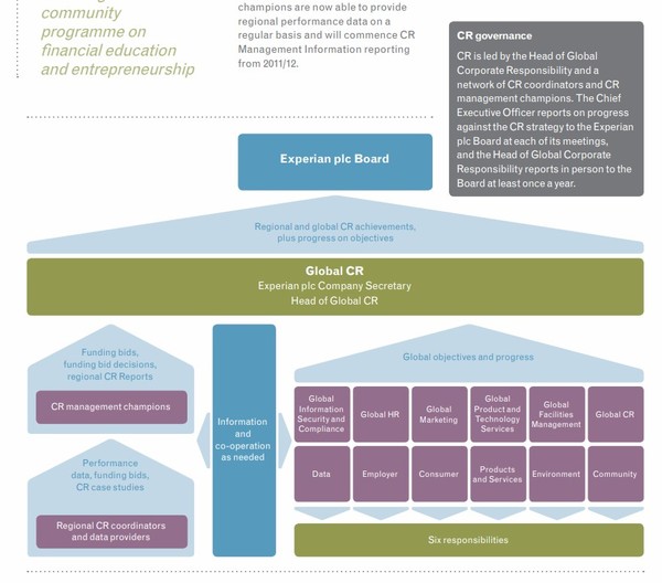 영국의 신용평가사 익스피리언