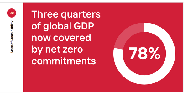 글로벌 GDP의 4분의 3에 해당하는 기업들이 넷제로 선언을 했다./제너레이션 인베스트먼트 보고서 