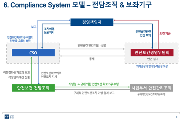 (출처=법무법인 율촌)