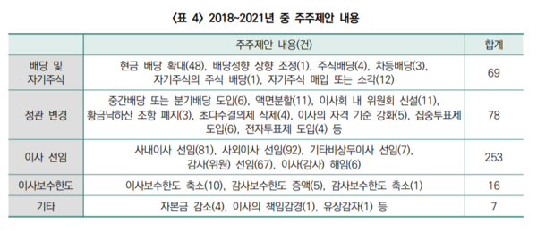 (출처=한국기업지배구조원)