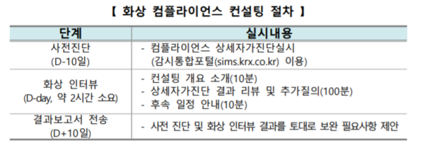 (출처=한국거래소 시장감시위원회)