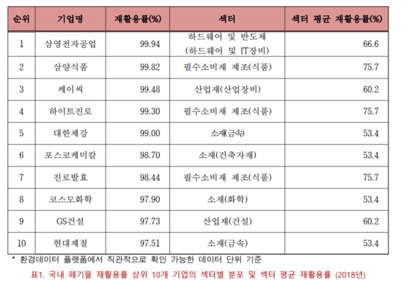 (=기후변화센터  ‘환경 데이터 플랫폼 활용 보고서’)