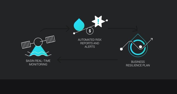 워터플랜은 물 부족으로 인한 기업 리스크를 측정 및 관리할 수 있는 물 관리 소프트웨어를 출시했다/워터플랜