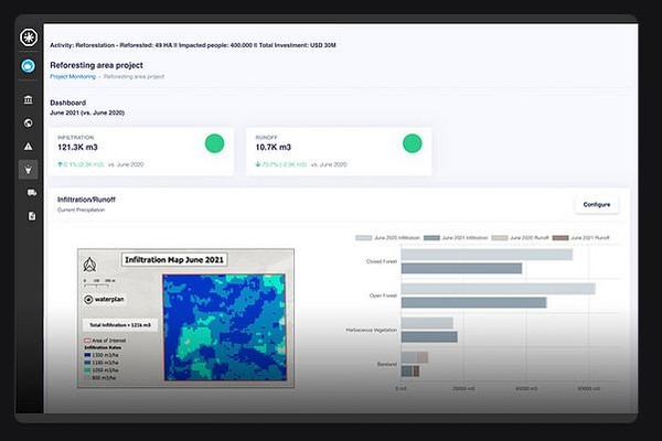 인공위성, 데이터로 물 관련 정보를 확인할 수 있다/워터플랜