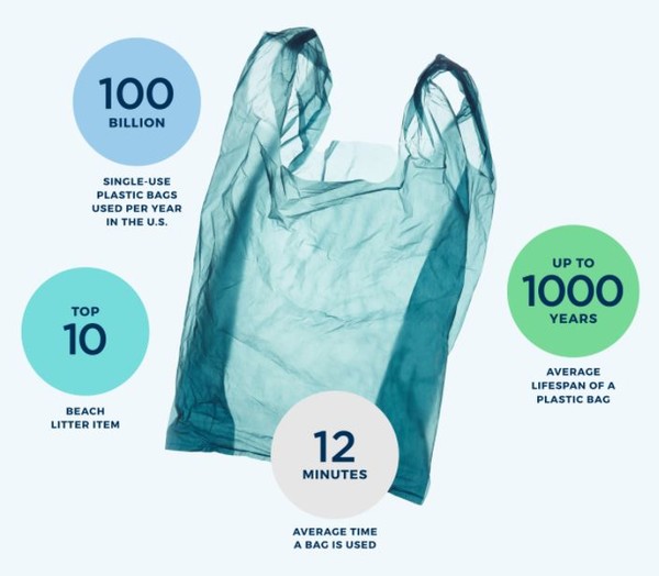 클로즈드 루프파트너스는 순환경제 혁신을 위한 컨소시엄을 통해 재활용 제품을 선보일 예정이다/클로즈드 루프파트너스