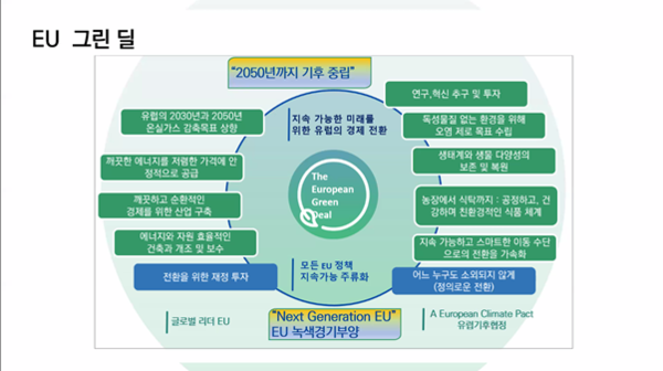(=녹색전환연구소, 포럼)