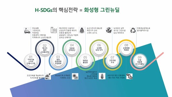 화성형 그린뉴딜 (=화성시)