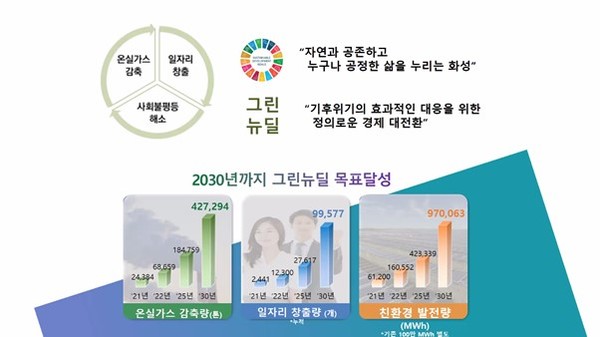 H-그린뉴딜 목표 (=화성시)