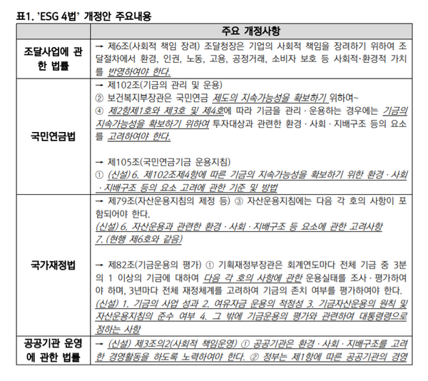 ESG 4법 주요 개정사항/ 한국ESG연구소