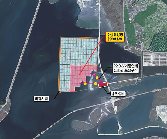 300MW급 수상태양광 사업을 진행중인 SPC '새만금솔라파워' 조감도/홈페이지 