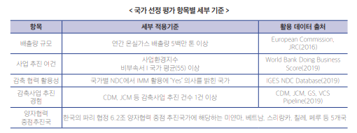 자료. KOTRA '해외 탄소시장 진출 가이드'