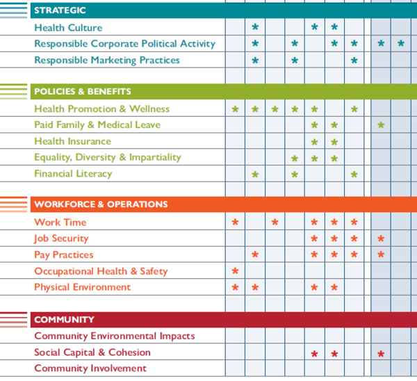 ﻿COH4B가 제시한 기업 건강 영향 관리 방안/ GRI