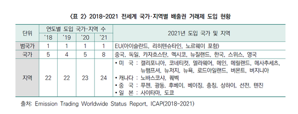 배출권거래제 도입 국가들/KCGS 보고서