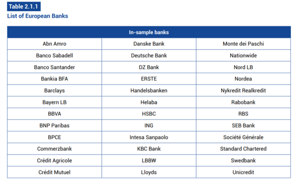 유럽 주요 36개 은행 목록/EU조세관측소 보고서 발췌