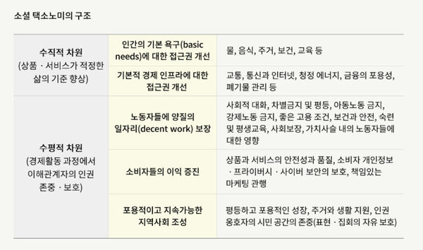 EU 소셜택소노미 초안의 핵심 구조/ 법무법인 지평