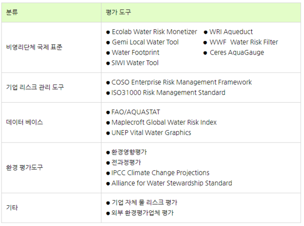  물 리스크 평가 도구/ CDP