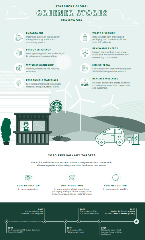 그리너스토어 프레임워크/스타벅스