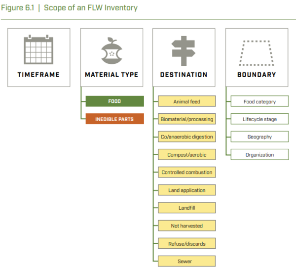 ﻿FLW 재고 작성 방법/ FLW Protocol