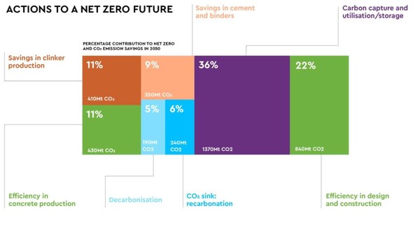 넷제로 달성 목표/GCCA