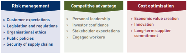 ﻿지속가능한 조달의 이유와 목적 예시/ CDP