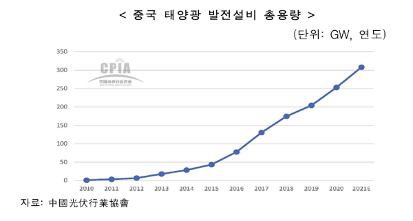 자료. 코트라 '중국 탄소배출권 거래제 추진현황 및 시사점'