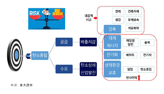 자료. 코트라 '중국 탄소배출권 거래제 추진현황 및 시사점'