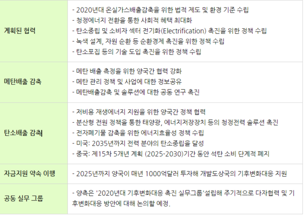 COP26 미중 공동선언 주요내용