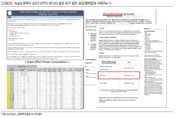 애플로부터 2023년까지 RE100 달성을 요구받은 협력업체 사례./한화투자증권 보고서 '하도급업체 등 협력업체 전반으로 ESG 범위 확대'