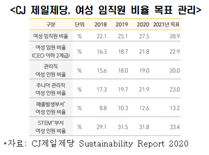 출처. 전경련 '2021 K기업 ESG 백서'