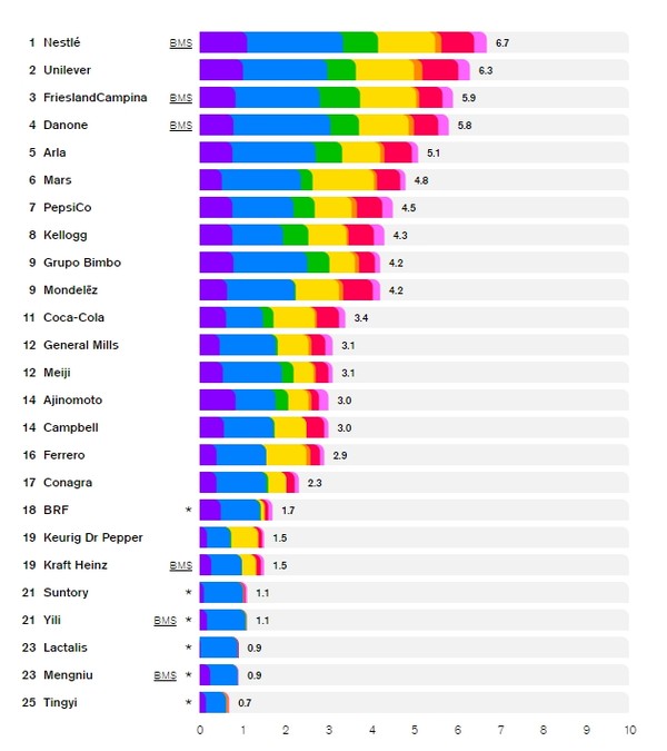 ATNI가 발표한 2021 글로벌 인덱스 / ATNI 홈페이지