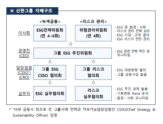 출처. 금융권 녹색금융 핸드북