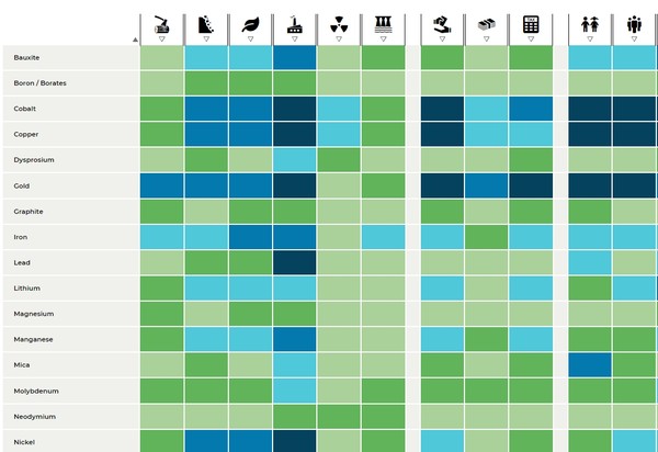 광물 원자재 공급망에 관한 데이터를 제공하는 글로벌 플랫폼이 론칭했다./ 머티리얼 인사이트 플랫폼