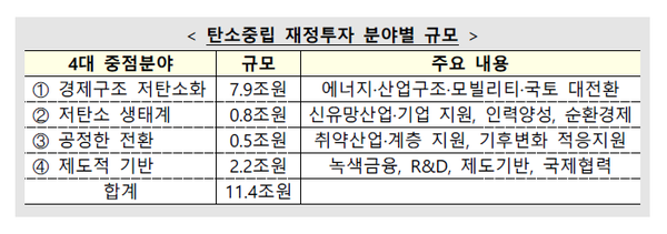 출처. 2022년 경제정책방향