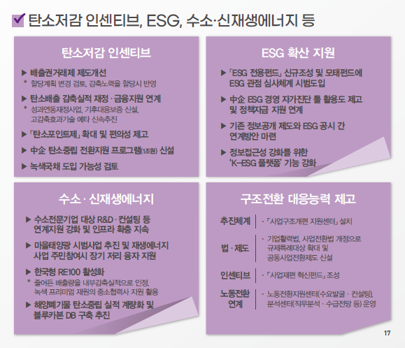 출처. 2022년 경제정책방향