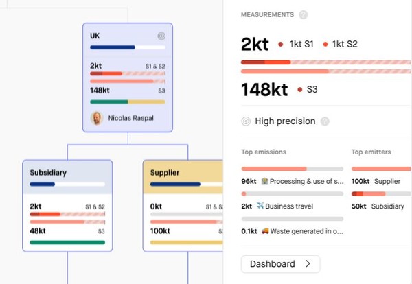 스위프는 영국벤처캐피털회사 발더톤 캐피털로부터 시리즈 A 펀딩인 2200만 달러를 투자받았다/픽사베이