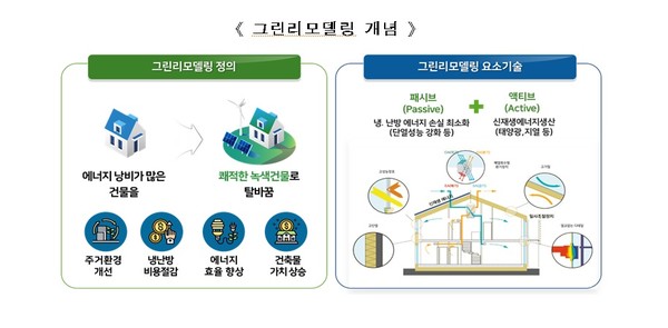 그린 리모델링 개념. 공공 건축물 대상으로 사업이 진행되고 있다./국토교통부