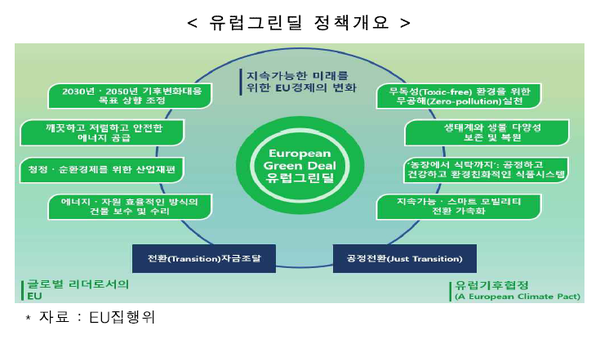 출처. 코트라 'V4국가 에너지 정책 동향'