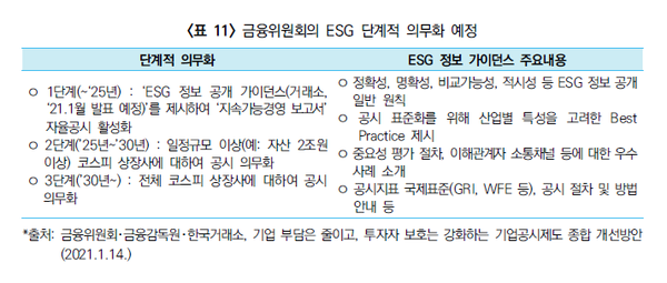 출처. KCGS '기업지배구조 리뷰'