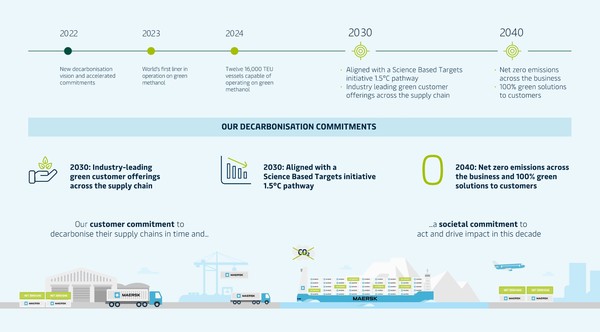 머스크가 내세운 2040 넷제로 달성을 위한 로드맵./ AP-몰러 머스크 