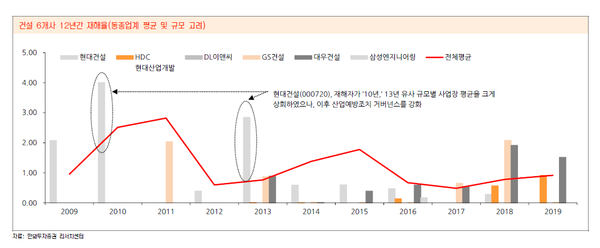 출처. 한화투자증권 'ESG 시야로 바라본 책임투자전략-건설'